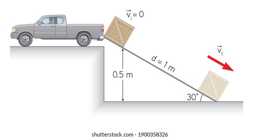 Physics Education Illustrations  Motion, The laws of motion, Simple Machines, Springs, Pulleys, Gears, Inclined planes