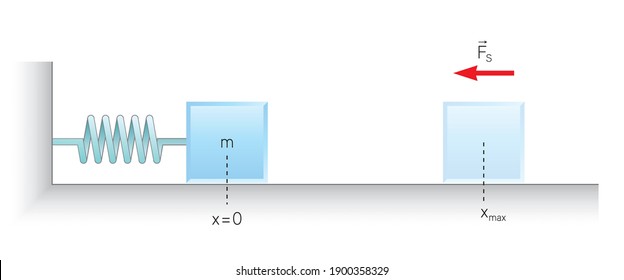 Physics Education Illustrations  Motion, The laws of motion, Simple Machines, Springs, Pulleys, Gears, Inclined planes