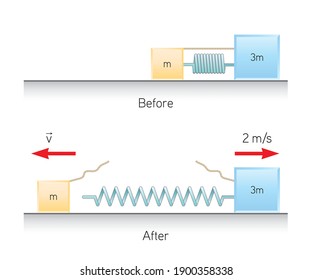 Physics Education Illustrations  Motion, The laws of motion, Simple Machines, Springs, Pulleys, Gears, Inclined planes