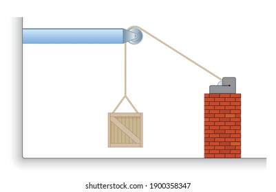 Physics Education Illustrations  Motion, The laws of motion, Simple Machines, Springs, Pulleys, Gears, Inclined planes