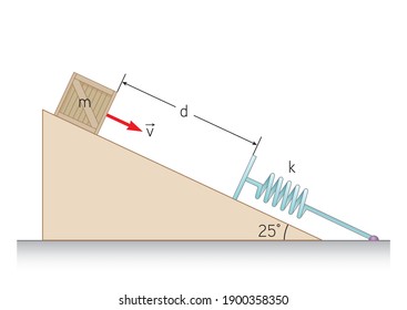 Physics Education Illustrations  Motion, The laws of motion, Simple Machines, Springs, Pulleys, Gears, Inclined planes