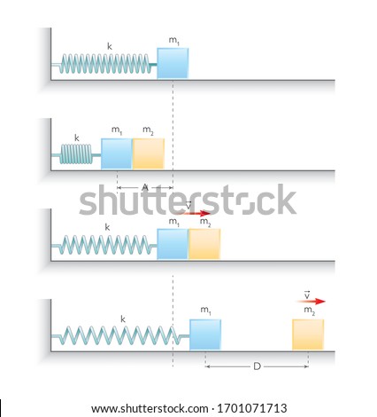 Physics Education Illustrations / Motion, The laws of motion, Simple Machines, Springs, Pulleys, Gears, Inclined planes