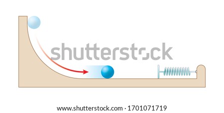Physics Education Illustrations / Motion, The laws of motion, Simple Machines, Springs, Pulleys, Gears, Inclined planes