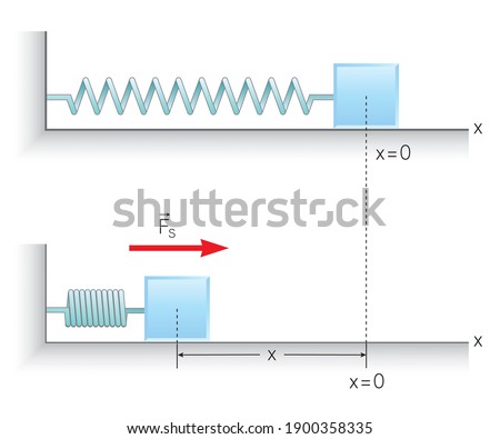 Physics Education Illustrations  Motion, The laws of motion, Simple Machines, Springs, Pulleys, Gears, Inclined planes