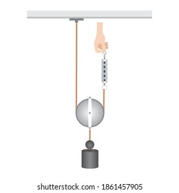 Physics Education Motion, Simple Machine with Pulleys. Simple Machines Pulleys, Gears, Inclined plane.