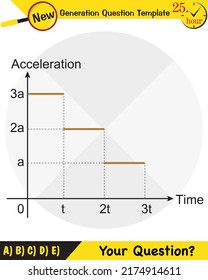 Physics, Educational physics and science course, Potential and kinetic energy, Law of inertia, Newton's Law of Motion, Dynamics of Motion, next generation question template, dumb physics figures, eps