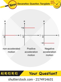 Physics, Educational physics and science course, Potential and kinetic energy, Law of inertia, Newton's Law of Motion, Dynamics of Motion, next generation question template, dumb physics figures, eps