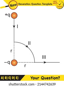 Physics, electric field, next generation question template, exam question, eps