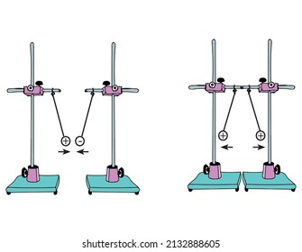 Physics, Electrification by friction, friction and electricity, Magnet, push, pull physics forms used in courses, magnetism, pole, plus and minus, electrostatic, next generation question template