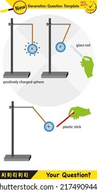 Physics, Electrification by friction, friction and electricity, electrostatic, next generation question template, eps