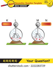 Física, Electrificación por fricción, fricción y electricidad, electrostática, plantilla de preguntas de próxima generación, eps