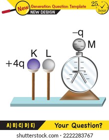 Física, Electrificación por fricción, fricción y electricidad, electrostática, plantilla de preguntas de próxima generación, eps