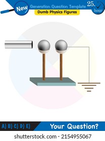 Física, electrificación por fricción, plantilla de preguntas de próxima generación, figuras de física tonta, eps 