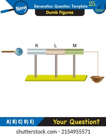 Physics, electrification by friction, next generation question template, dumb physics figures, eps