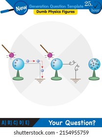 Physik, Elektrifizierung durch Reibung, Fragevorlage der nächsten Generation, stumme Physikzahlen, EPS