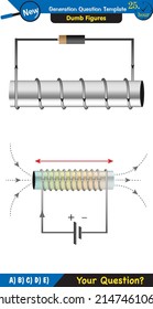 Physics, electromagnet, next generation question template, dumb physics figures, exam question, eps