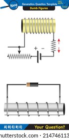 Physics, electromagnet, next generation question template, dumb physics figures, exam question, eps