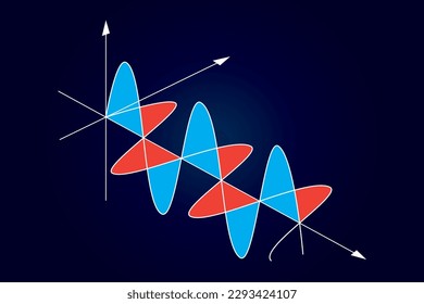 Physics. Physics an electromagnetic wave. Magnetic field. Electric field. Direction of wave travel. planes of polarisation. wave travel. 