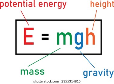 Physics equation template icon: E=mgh gravitational potential energy.