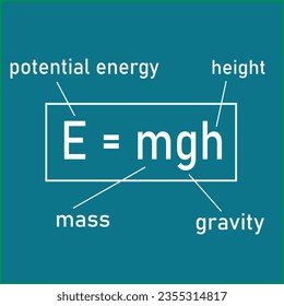 Physics equation template icon: E=mgh gravitational potential energy.