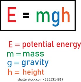 Physics equation template icon: E=mgh gravitational potential energy.