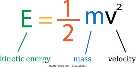 Physics equation template icon: kinetic energy