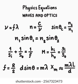 Physics Equations Waves and Optics illustration