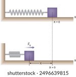 Physics experience diagram with springs and boxes. The laws of motion, Simple Machines, Springs, Pulleys, Gears, Inclined planes