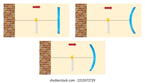 Physics. Experiment with candle light sources between the wall and the mirror. The luminous flux created by the rays reflected from the mirror on the wall