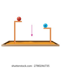 Physics experiment demonstrating gravity and free fall with a ball dropping from a platform, basic mechanics science vector.