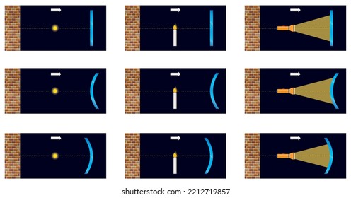 Física. Experimento con fuentes de luz entre la pared y el espejo. El flujo luminoso creado por los rayos reflejados en el espejo de la pared