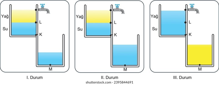 física, experimento, visual, presión líquida, presión, recipiente, líquido, agua, mecanismo, batidor, grifo, química