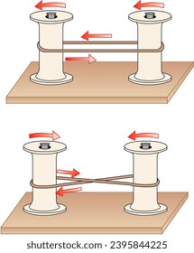 physics, experiment, visual, pulley, friction, force, direction, machine