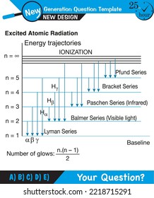 Physics, Experimental study of photoelectric effect, Circuit Diagram for The Photoelectric Effect, Quantum Physics, Vector Illustration next generation question template, exam question, eps 