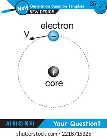 Física, Estudio experimental de efecto fotoeléctrico, Diagrama de circuito del efecto fotoeléctrico, Física cuántica, Ilustración vectorial plantilla de preguntas de próxima generación, pregunta de examen, eps 