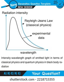 Physics, Experimental study of photoelectric effect, Circuit Diagram for The Photoelectric Effect, Quantum Physics, Vector Illustration next generation question template, exam question, eps 
