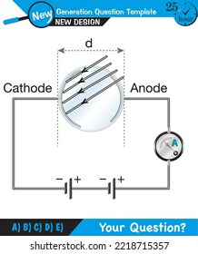 Physics, Experimental study of photoelectric effect, Circuit Diagram for The Photoelectric Effect, Quantum Physics, Vector Illustration next generation question template, exam question, eps 