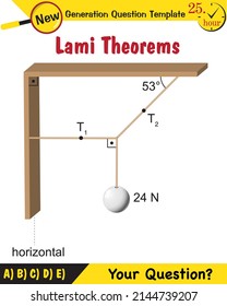 Physics, Experimental Verification of Lami’s Theorem, next generation question template, dumb physics figures, exam question, eps