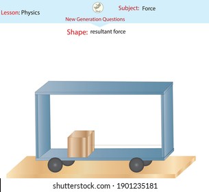 physics force education resultant force