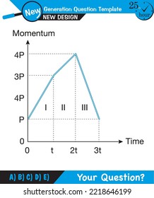 Physics - Force and Motion, Support and Motion, Thrust and linear momentum Physics shapes, Lifting a load, Pulling a load, next generation question template, exam question, eps 