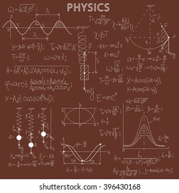 physics formulas on a blackboard