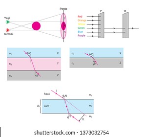 864 Refraction diagram Images, Stock Photos & Vectors | Shutterstock