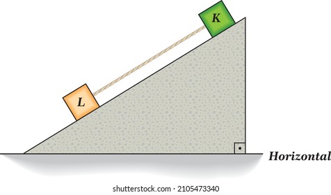 Physics - Friction force, direction of motion