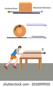 physics. frictional force. a man is pushing the table