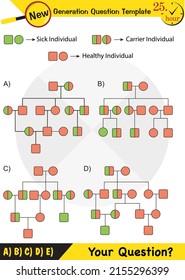Physics, Genetic diseases, carrier individual, healthy individual, sick individual, graphics, next generation question template, eps 