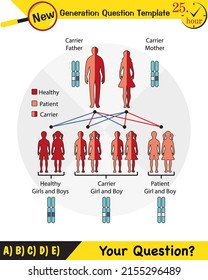 Physics, Genetic diseases, carrier individual, healthy individual, sick individual, graphics, next generation question template, eps 