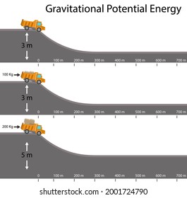 physics. Gravitational Potential
Energy. energy from height