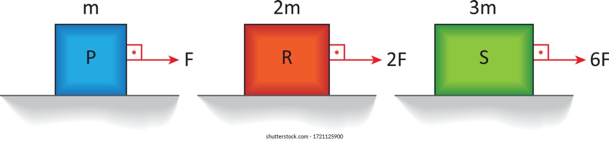 Physics - Gravity, Force and motion