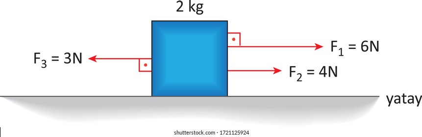 Physics - Gravity, Force and motion