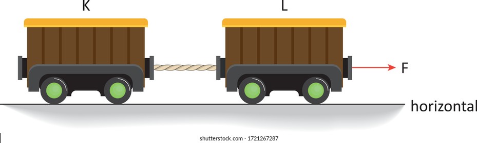 Physics - Gravity, Force and motion